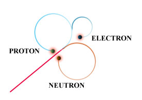 proton-neutron